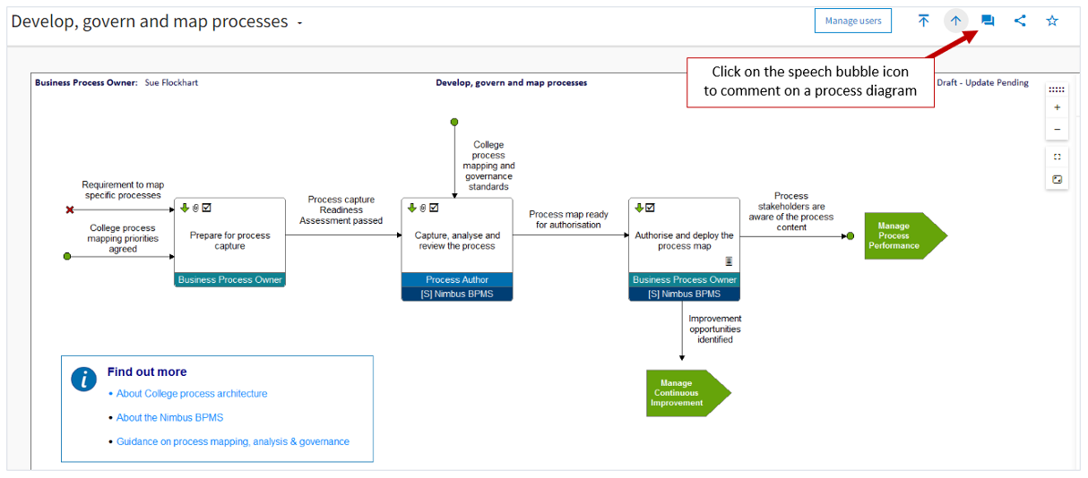 Screenshot of how to comment on a process diagram in Nimbus