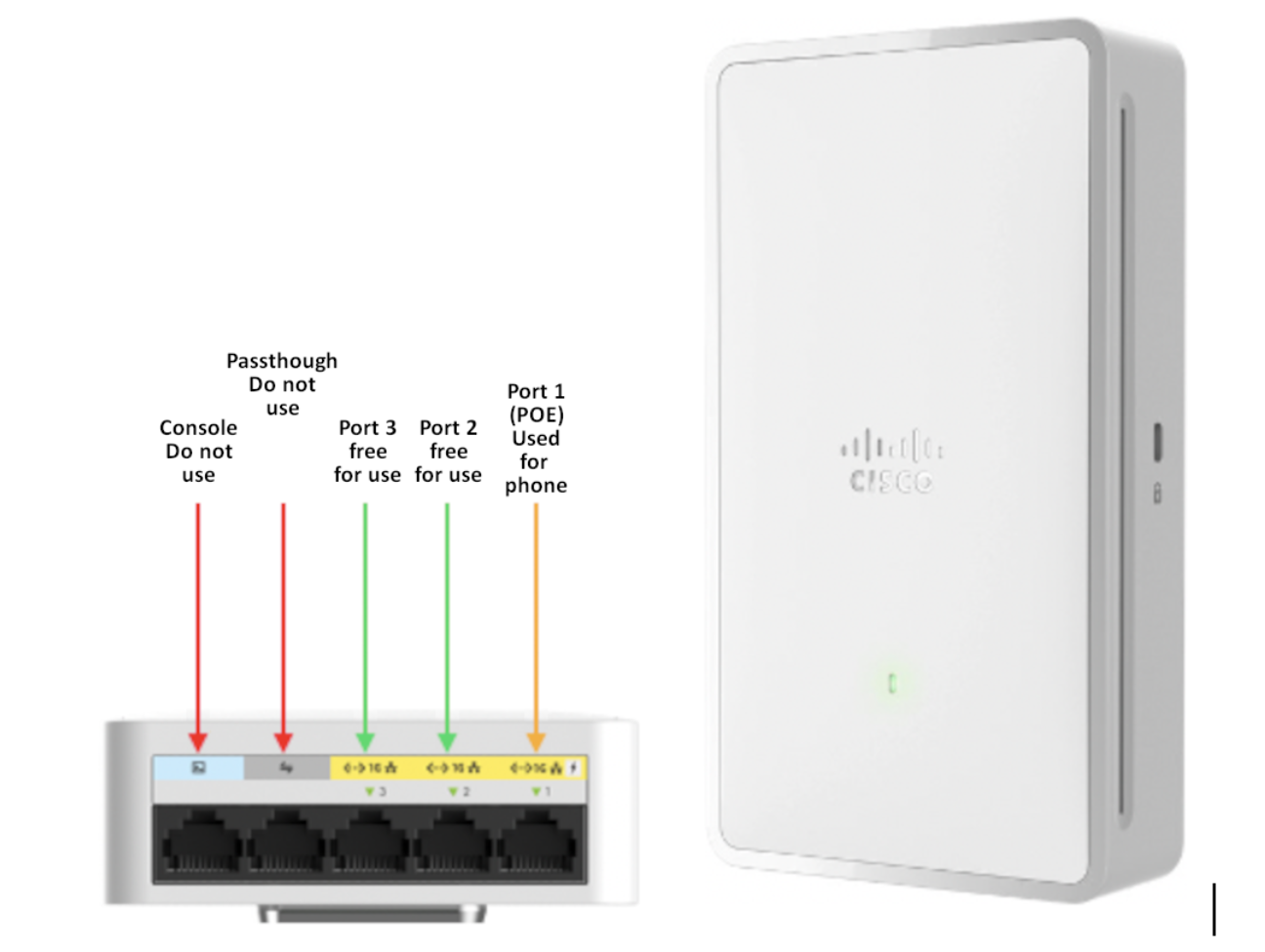 In-room wifi units