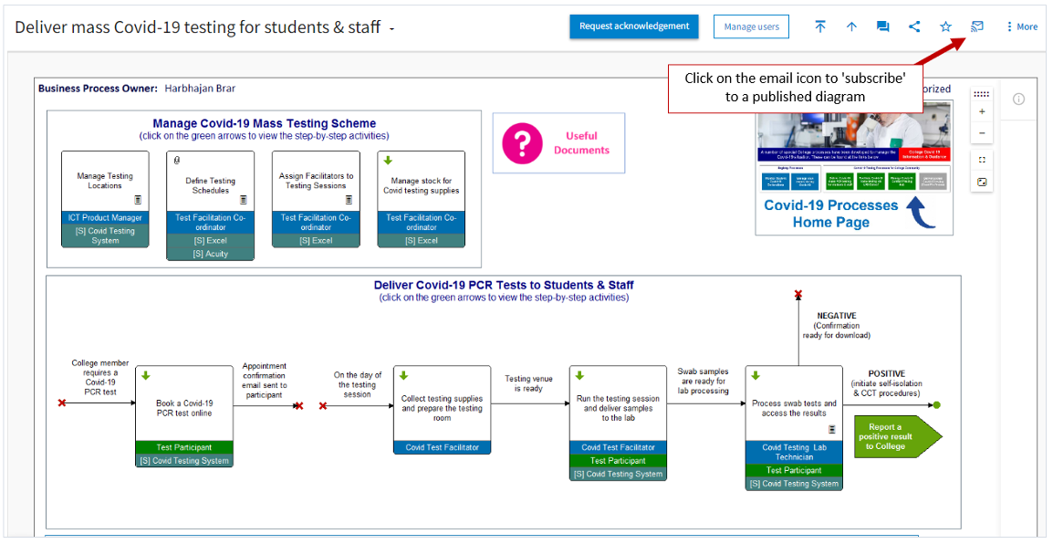 Screenshot of subscribing to a process diagram in Nimbus