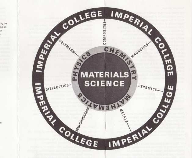 Materials