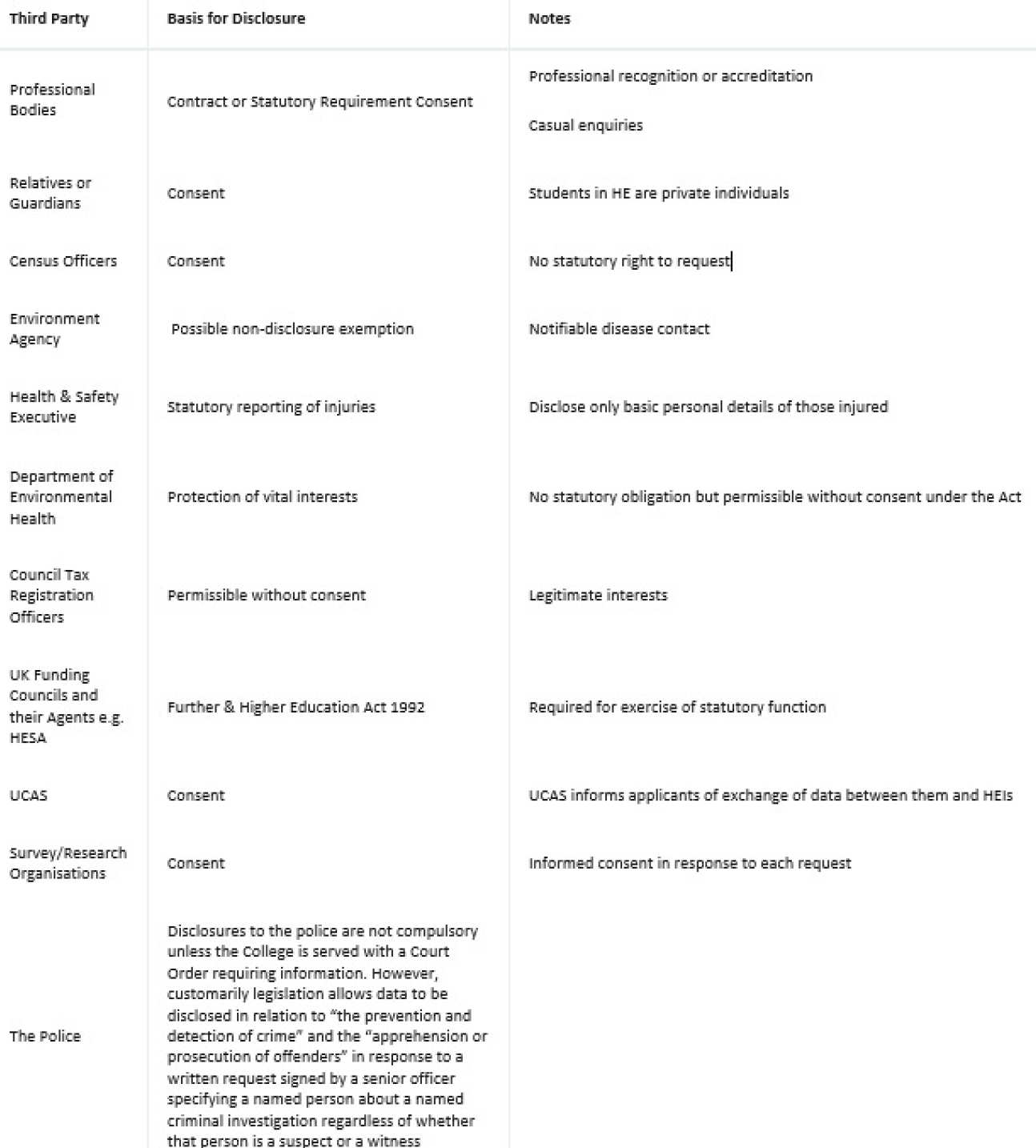 Table showing basis for disclosures