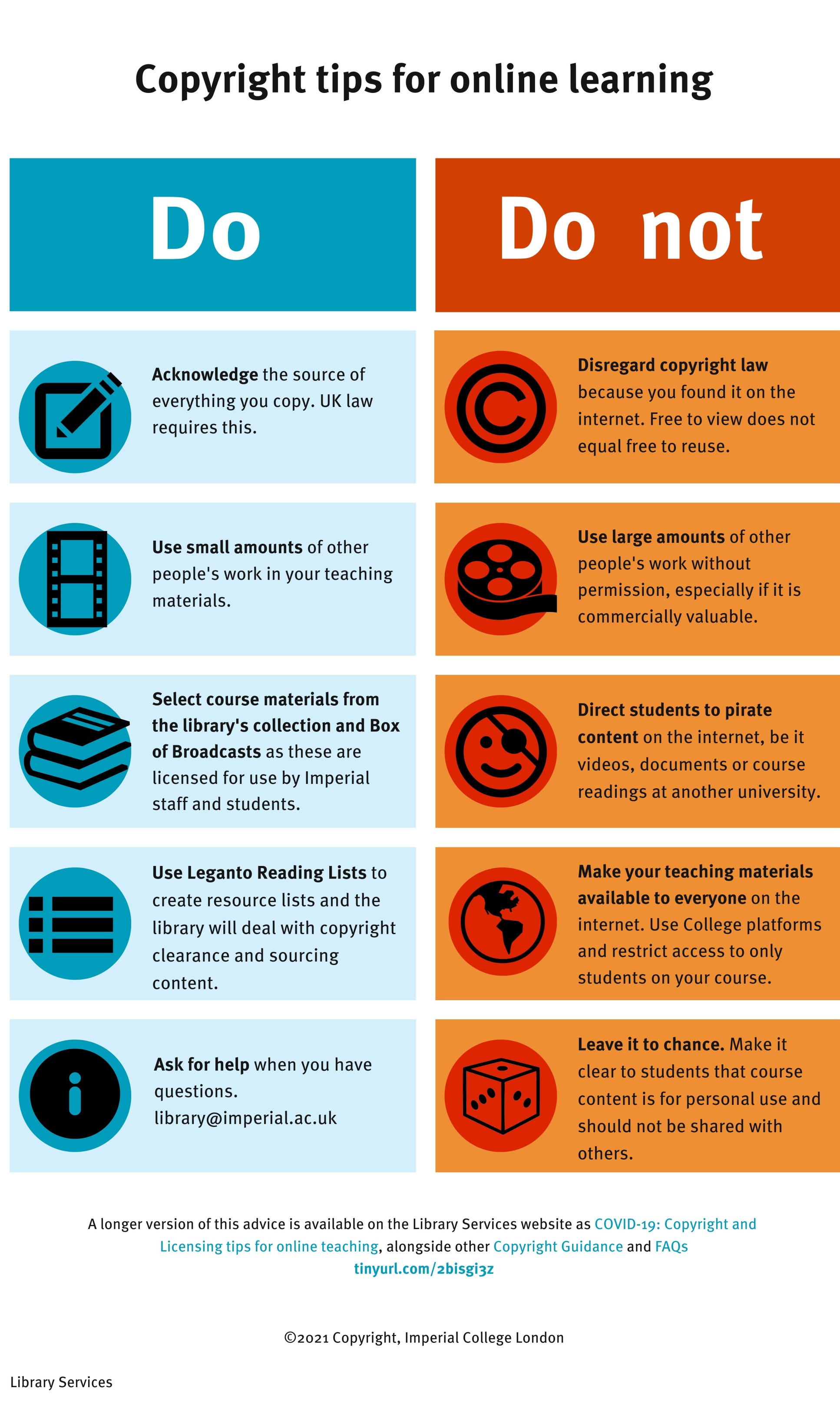 An infographic showing copyright tips for online learning. Scroll down for a text-only version of the same information