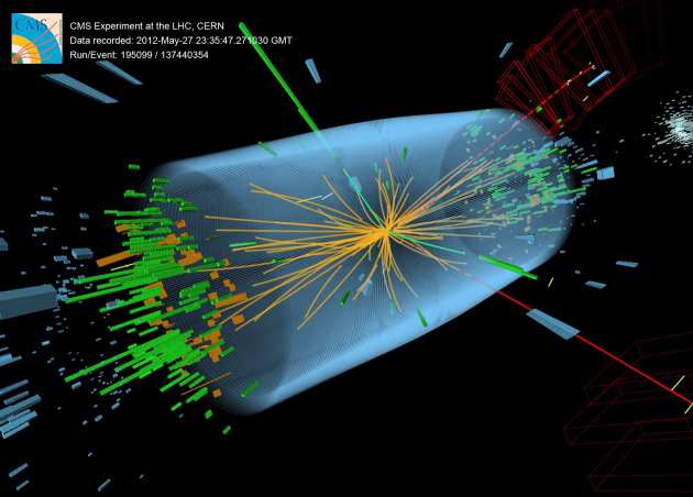 Model of the Higgs Boson particle