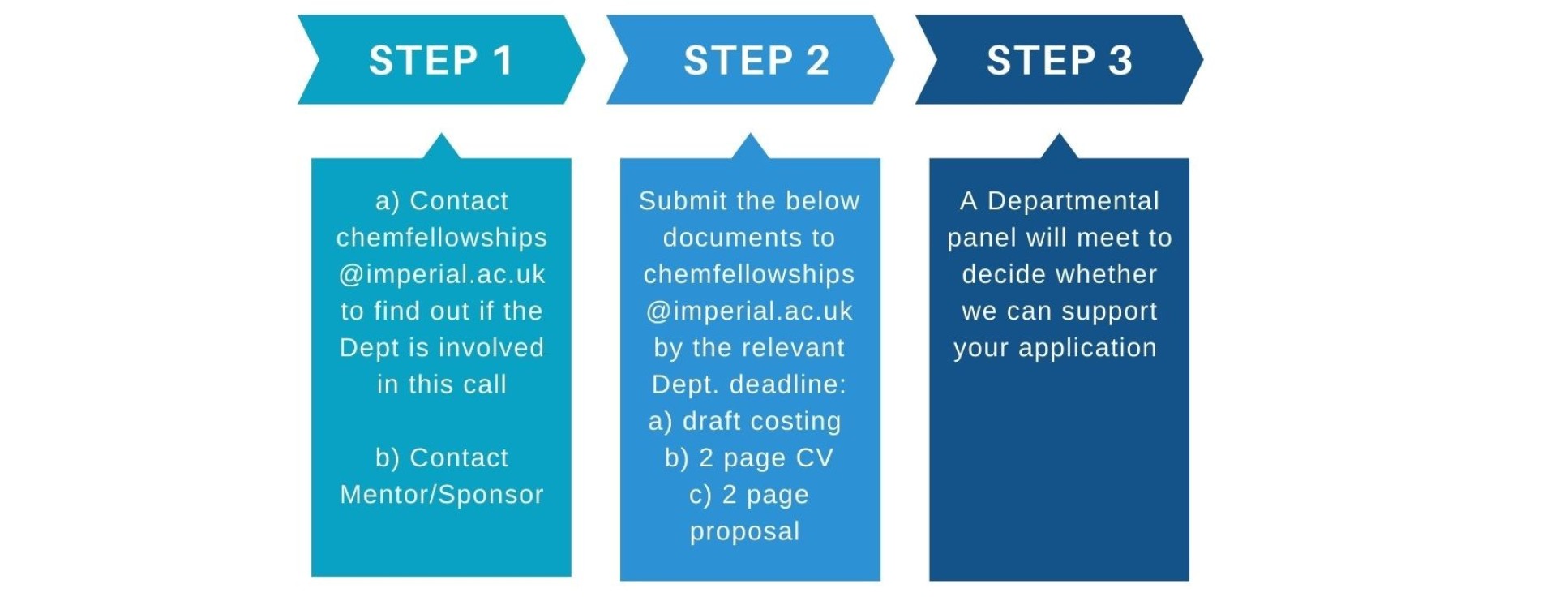 Application process