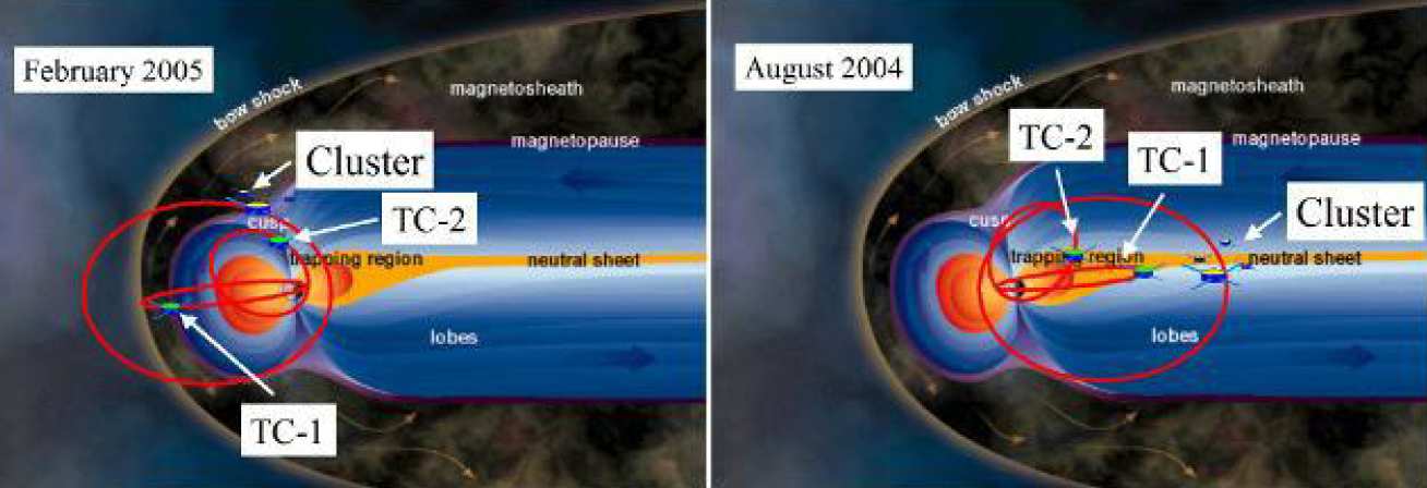 A Schematic Representation of the Cluster and Double Star Orbits (picture credit: ESA)