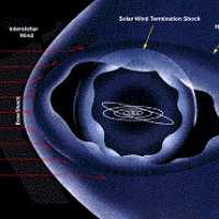 Heliospheric Physics