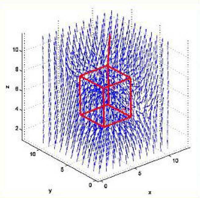 Model spacecraft perturbing field with a sensor array at the cube vertices (Image courtesy of R. Howells)