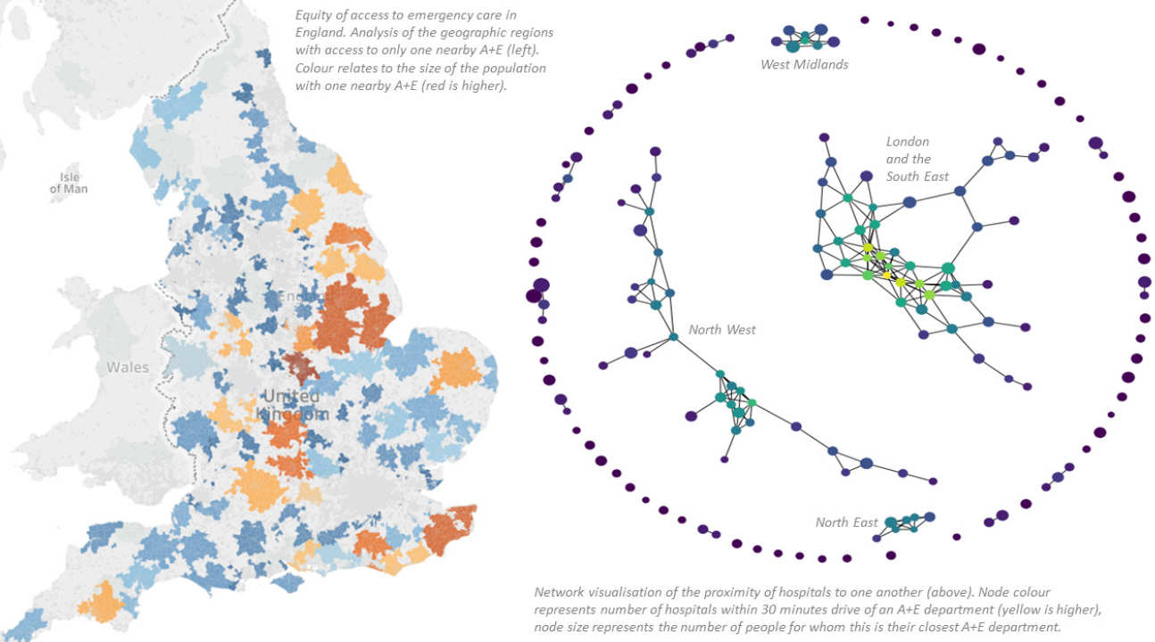 The Power of Connections