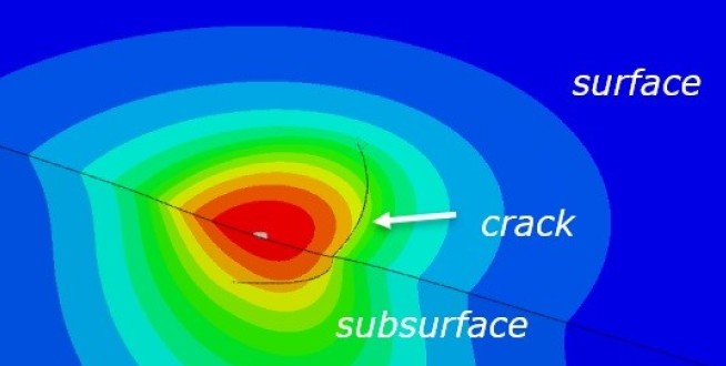 Figure 1: 3D FEA Model