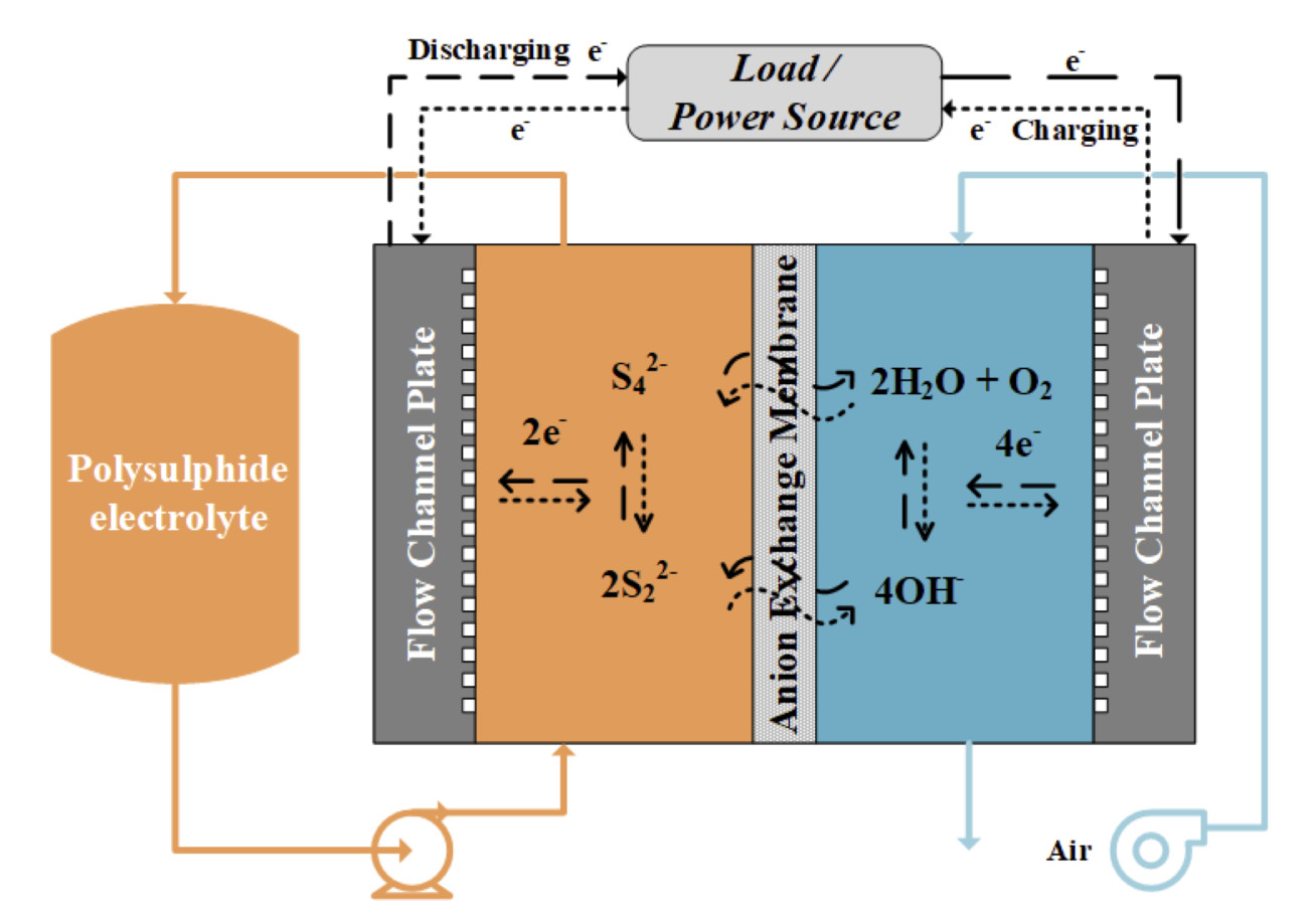 PSA battery Yuhua