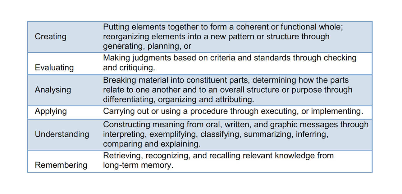 Taxonomy table