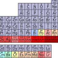 periodic table